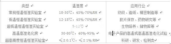 恒溫恒濕3.jpg