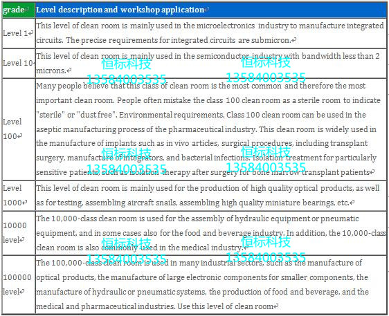 1558409147266538.jpg 電子無塵1_副本.jpg